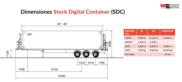 Dimensiones ampliadas del SDC